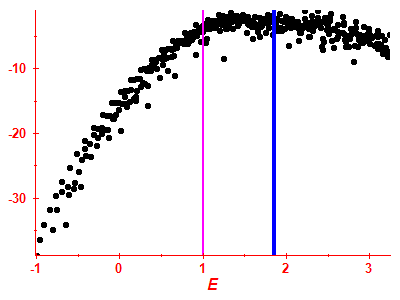 Strength function log